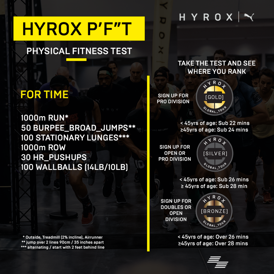  HYROX A tendencia de fitness para atletas aspirantes