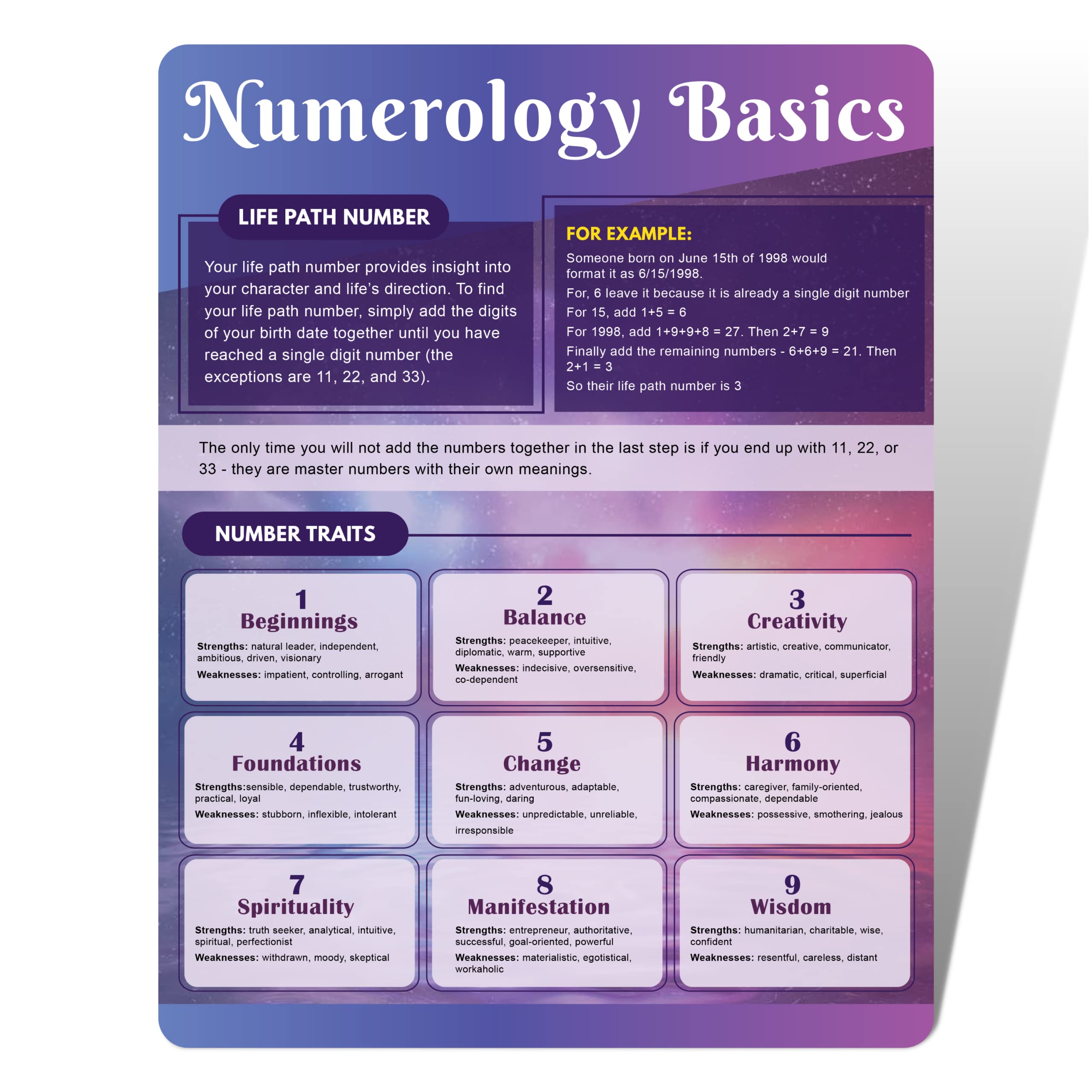  Números de numeroloxía: o número do teu camiño vital